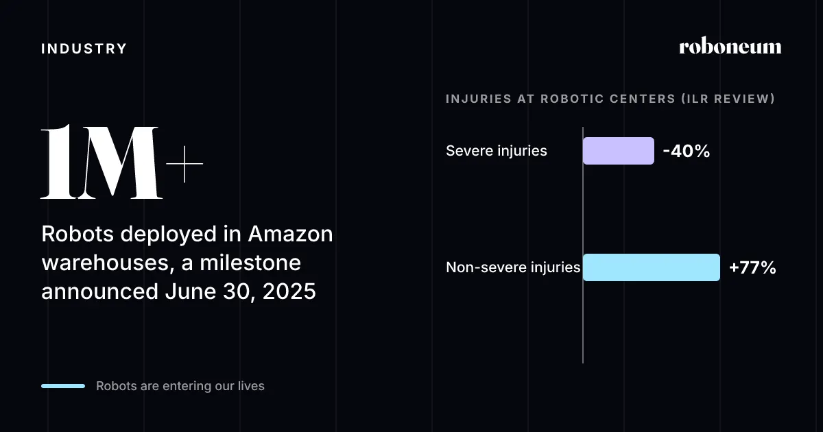 1M+ Robots deployed in Amazon warehouses, a milestone announced June 30, 2025
