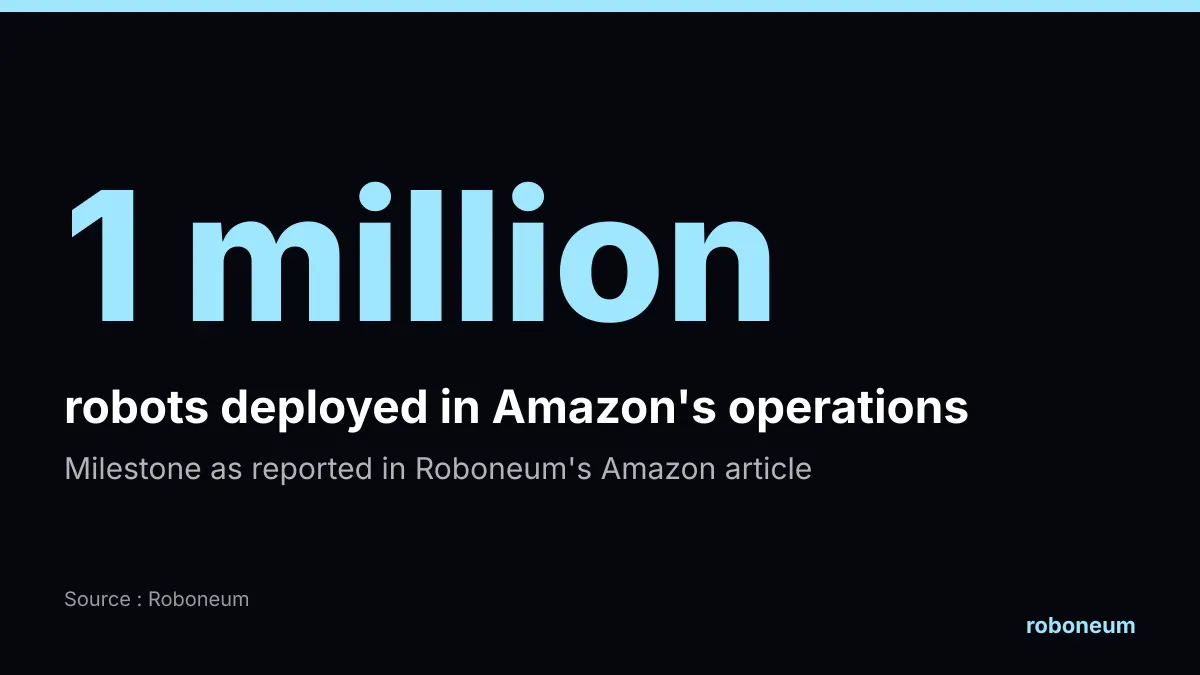Key figure: 1 million robots deployed in Amazon's operations, a milestone reported by Roboneum