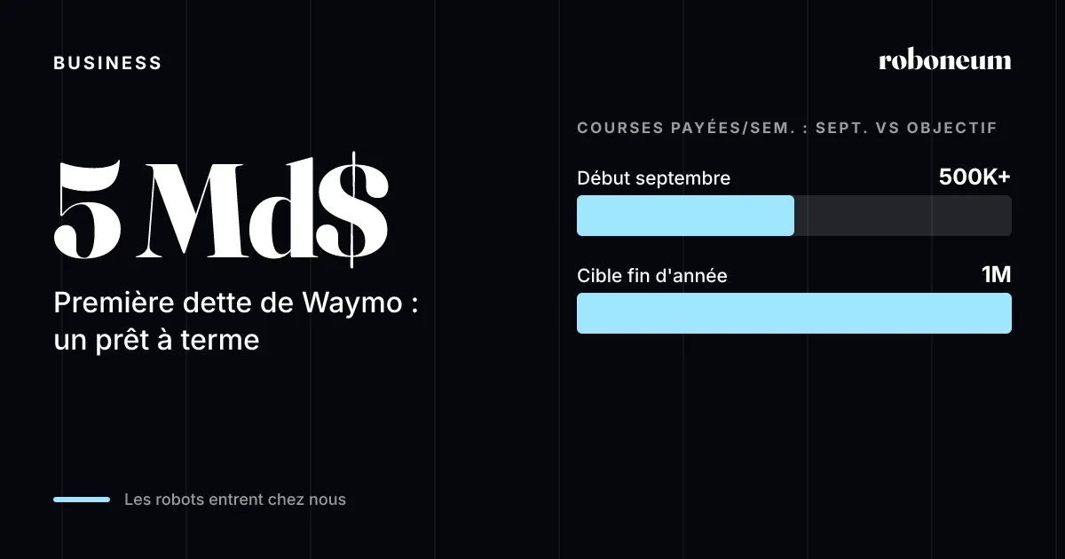5 Md$ : premier financement par la dette de Waymo, conclu sous forme de prêt à terme
