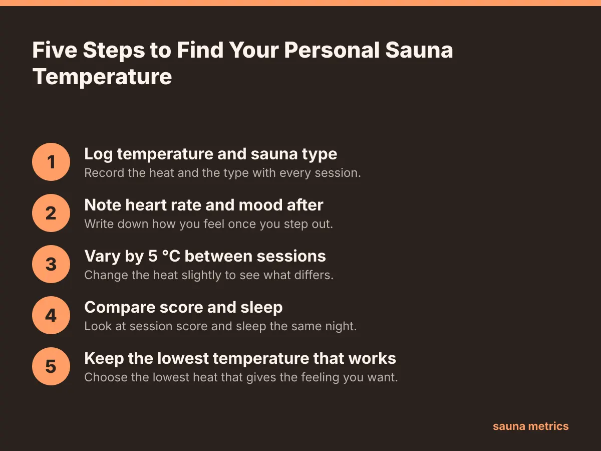 Five-step process for finding your ideal sauna temperature, from logging each session to keeping the lowest effective heat