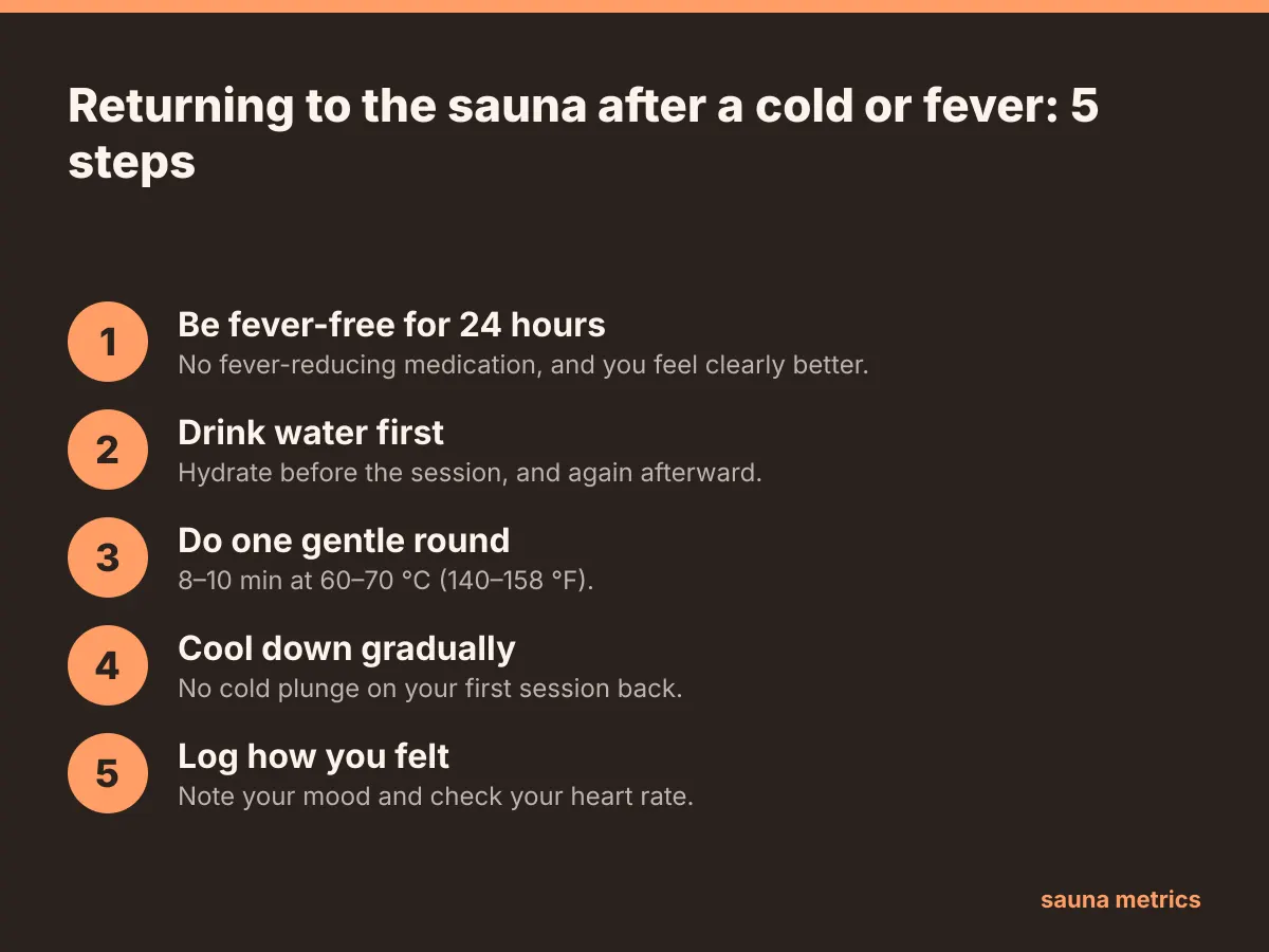 Five steps to return to the sauna after a cold or fever, from 24 fever-free hours to logging how you felt